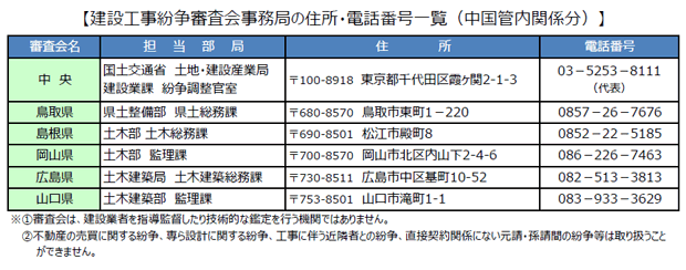 建設工事紛争審査会事務局の住所・電話番号一覧(中国管内関係分)