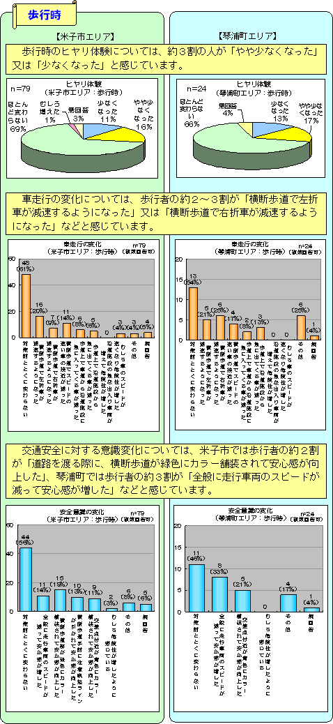 歩行時アンケート結果