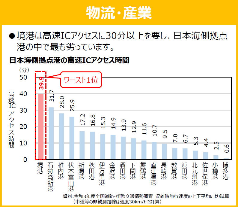 物流・産業