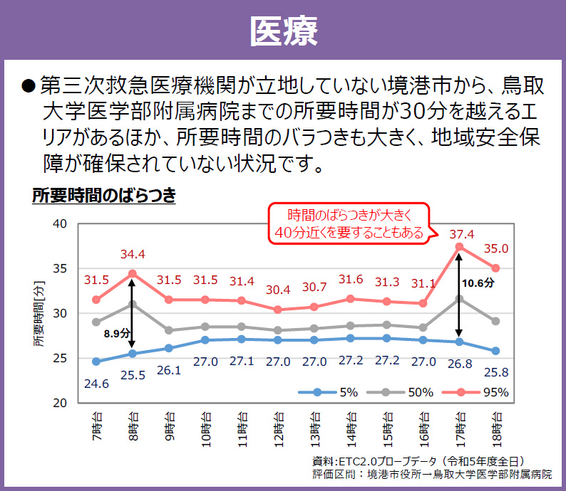 医療
