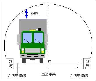 トンネル