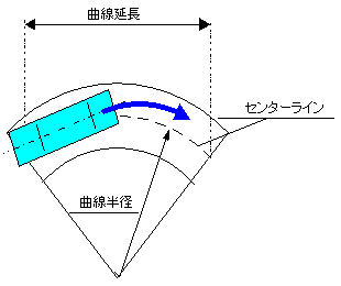 曲線部