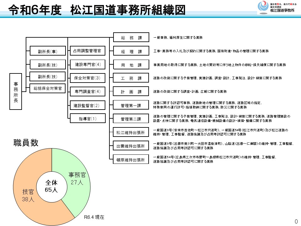 組織図