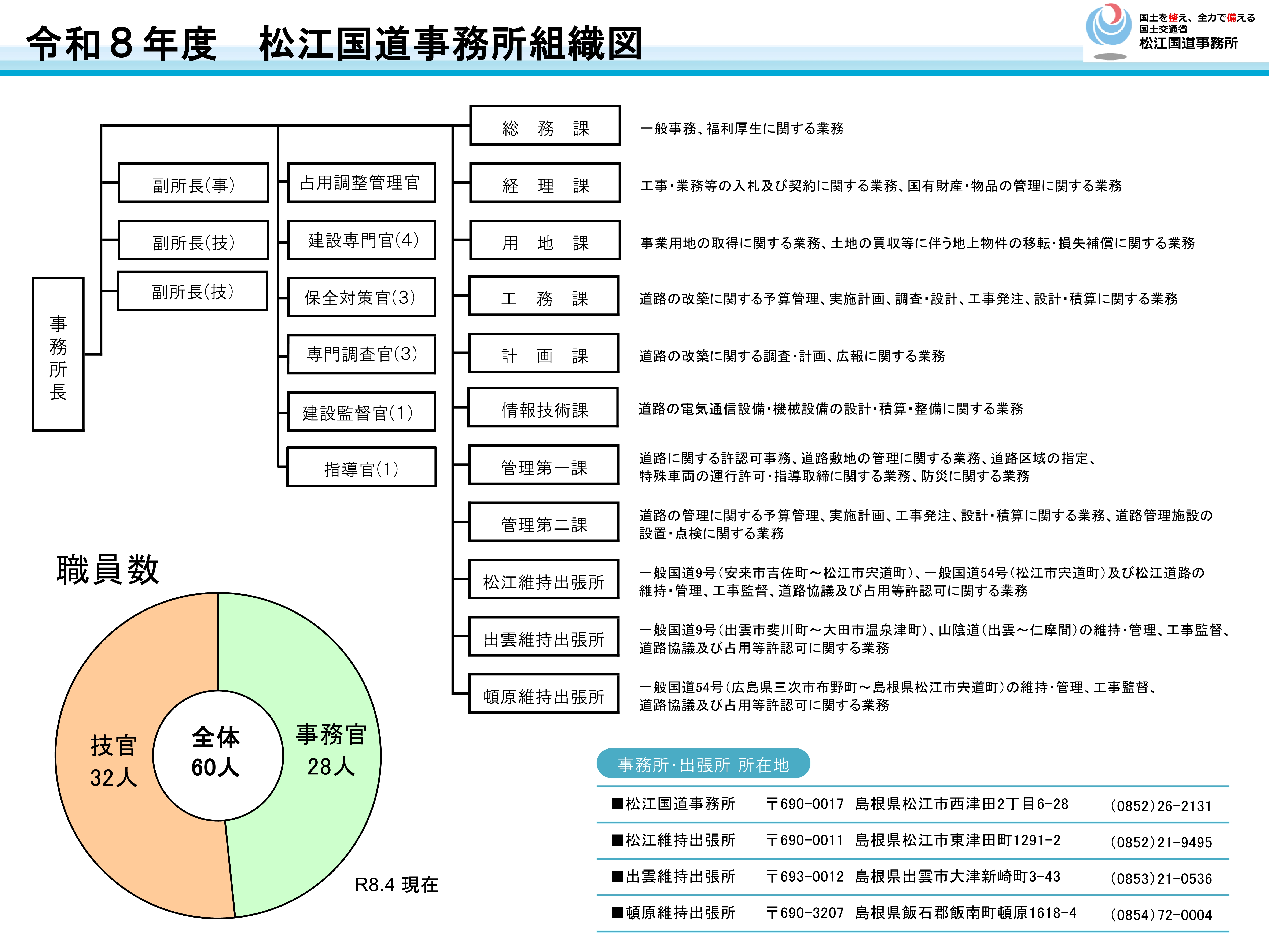 組織図