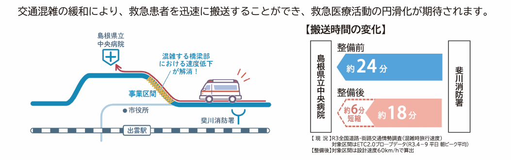 救急医療活動の円滑化