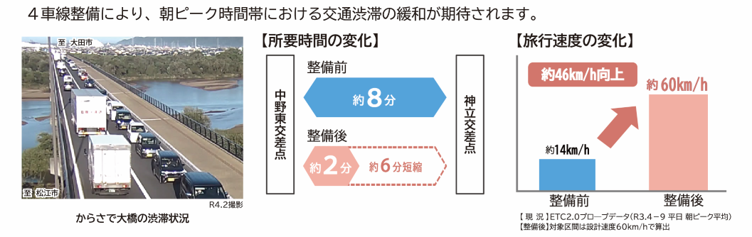 円滑な交通の確保