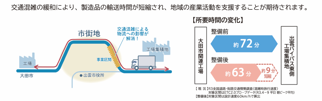 物流効率化による地域産業の支援