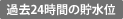 過去24時間の貯水位