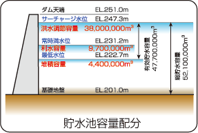 位置図上