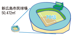新広島市民球場比較