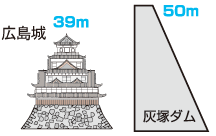 広島城比較