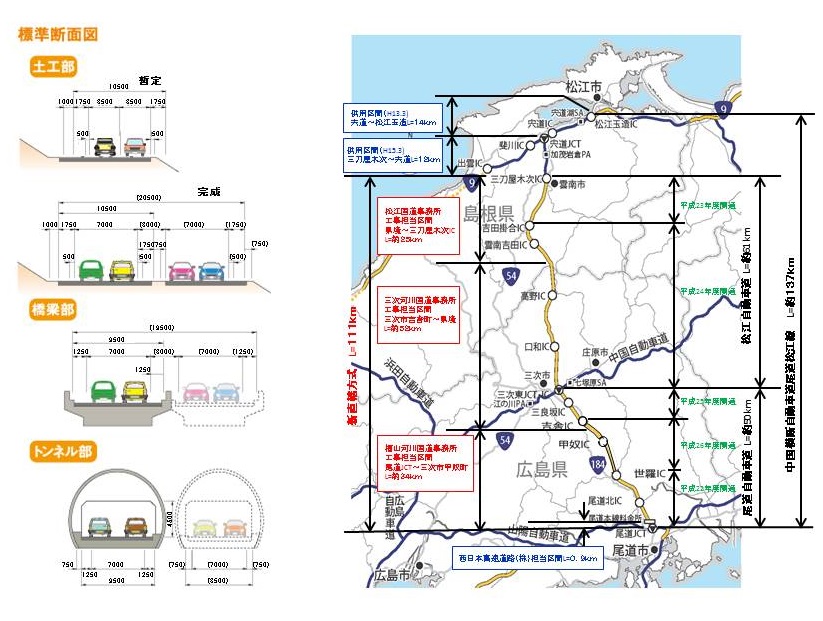 標準断面図(左)、尾道松江線概要図(右)