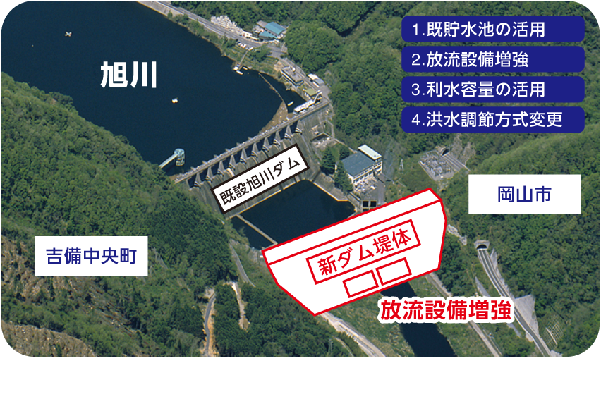 事業概要図