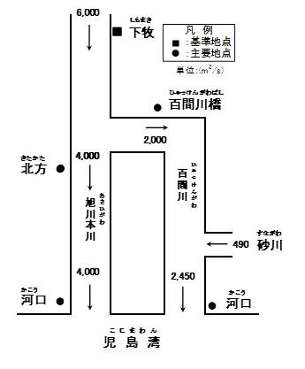 旭川、百間川改修の経緯図