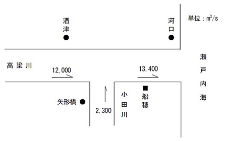 高梁川の略図