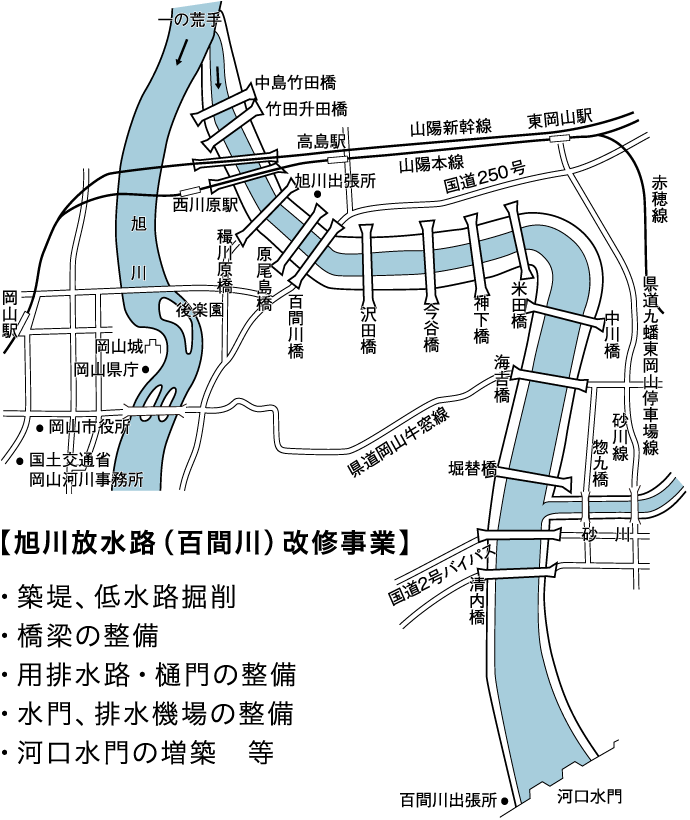 旭川放水路（百間川）改修事業