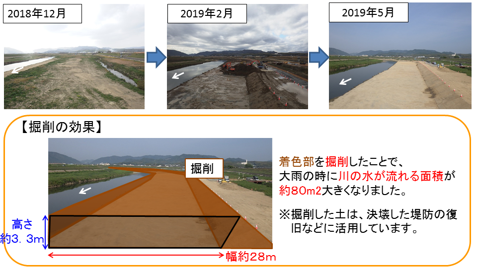 矢形橋（0k800）付近の掘削状況