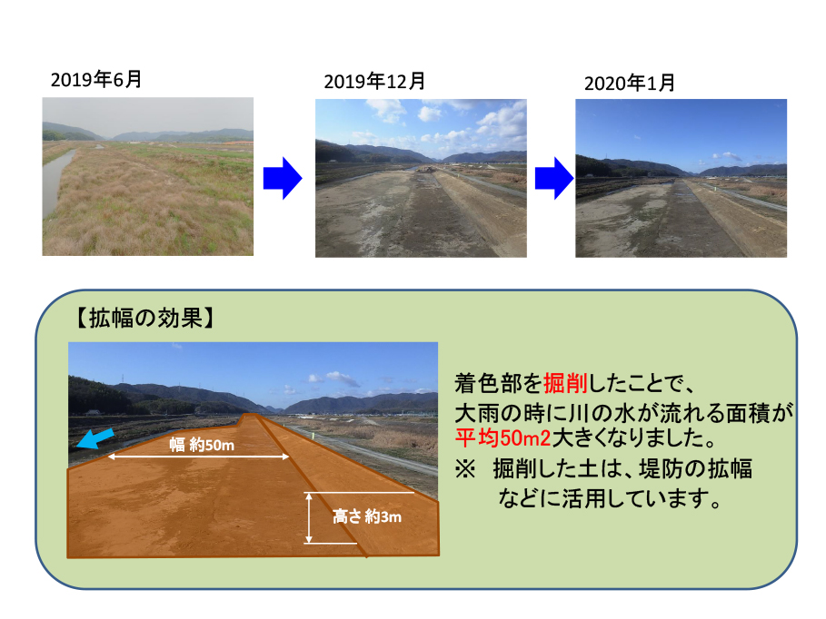福松橋（3k000）付近の掘削状況