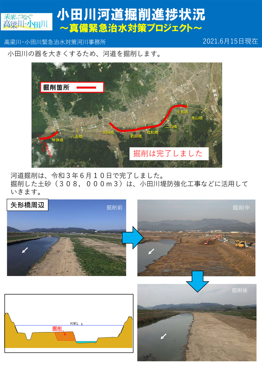 掘削進捗状況