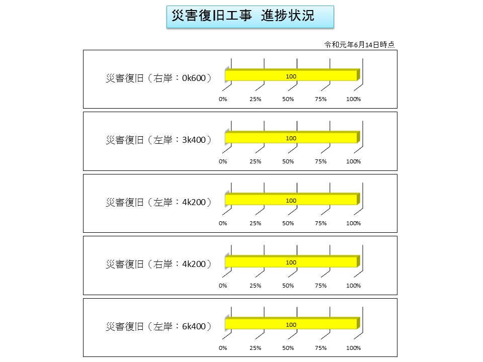 工事進捗状況
