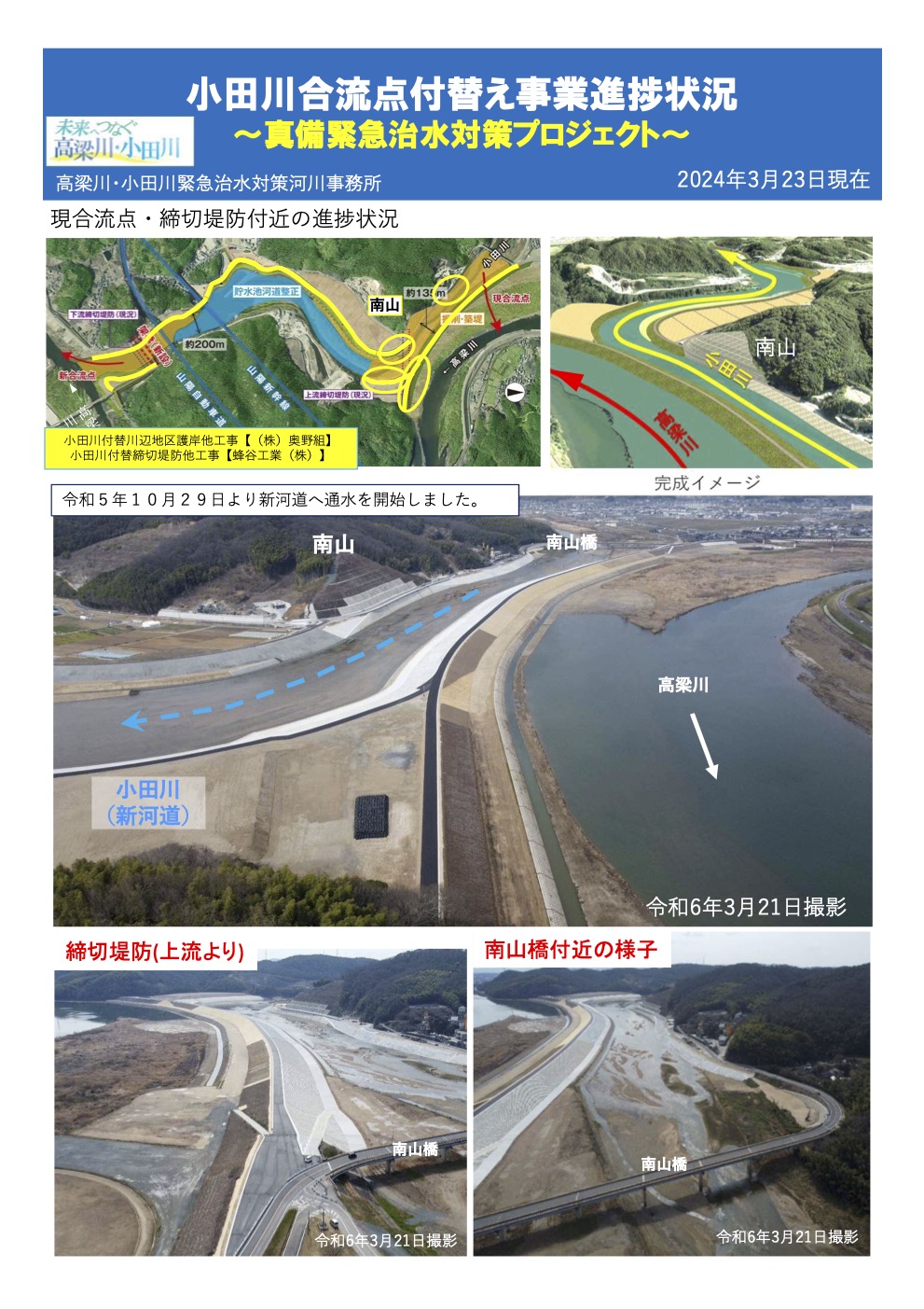 付替進捗状況