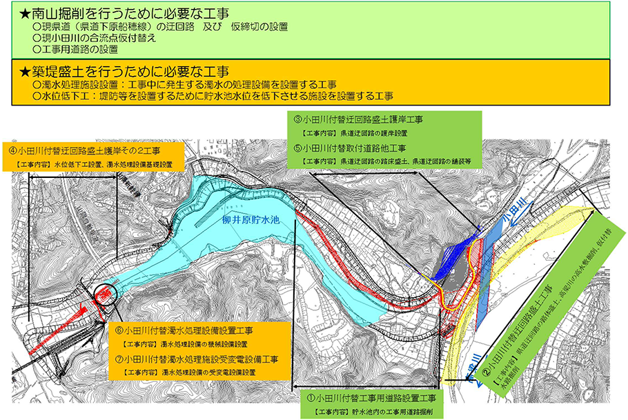 小田川合流点付替え事業の直轄管理区間