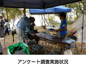 アンケート調査実施状況