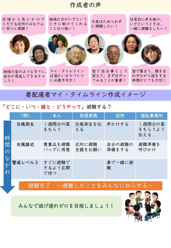 要配慮者マイタイムライン