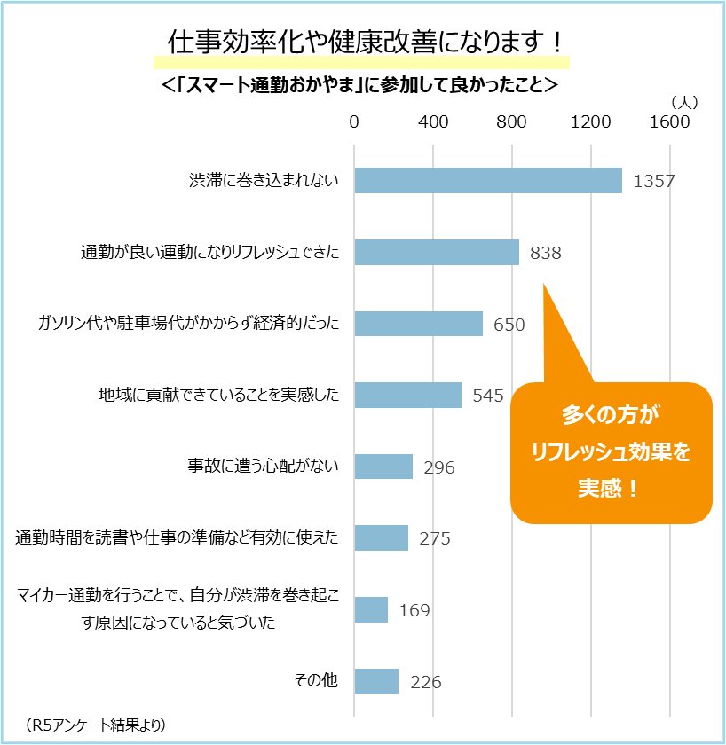 仕事効率化や健康改善になります！