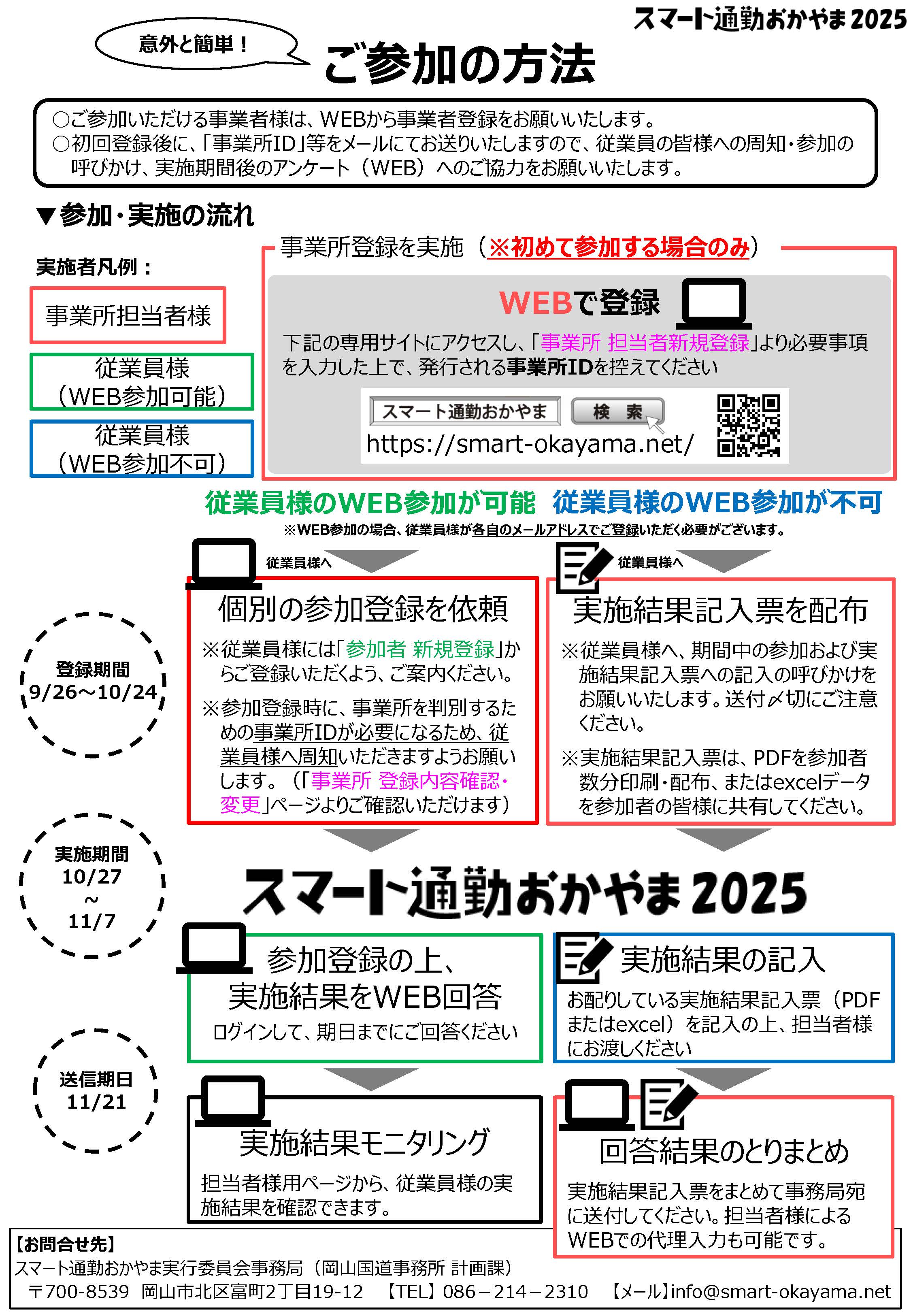 参加方法