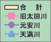 凡例
