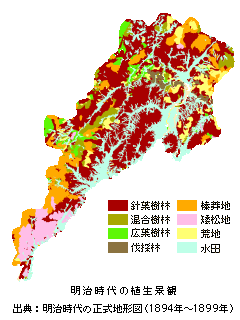 明治時代の植生景観