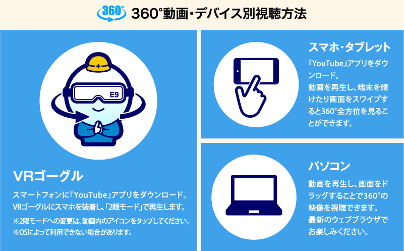 VR360°動画・デバイス別視聴方法