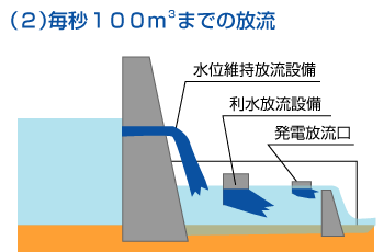 2.b100[g܂ł̕