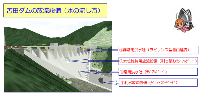 苫田ダムの放流設備