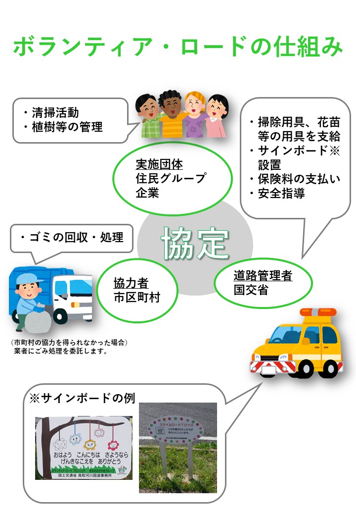 仕組み