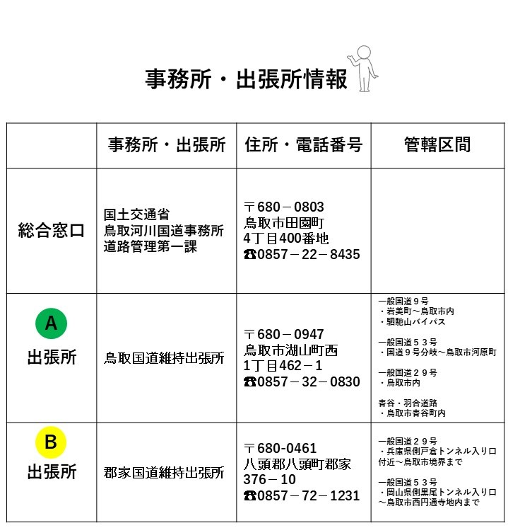 事務所・出張所