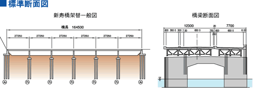 標準断面図