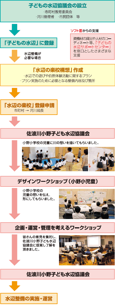 ӂ̊yZ̃t[}
