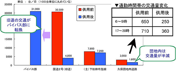 グラフ