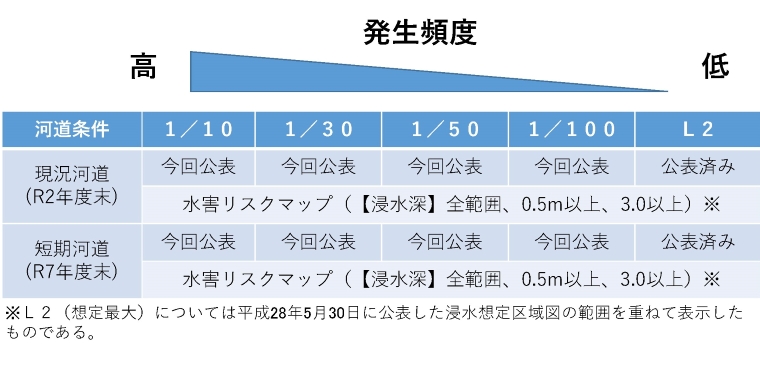 発生頻度