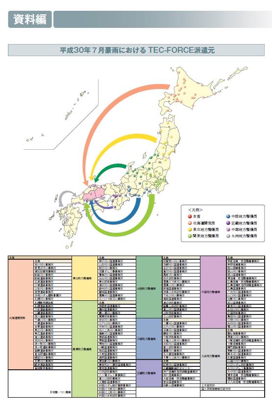 資料編