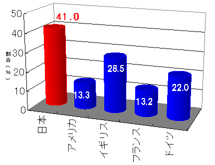 あんしん歩行エリア