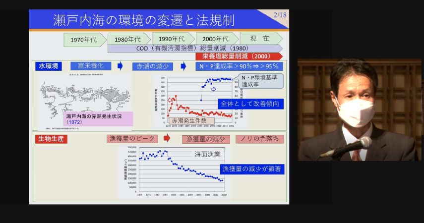 基調講演