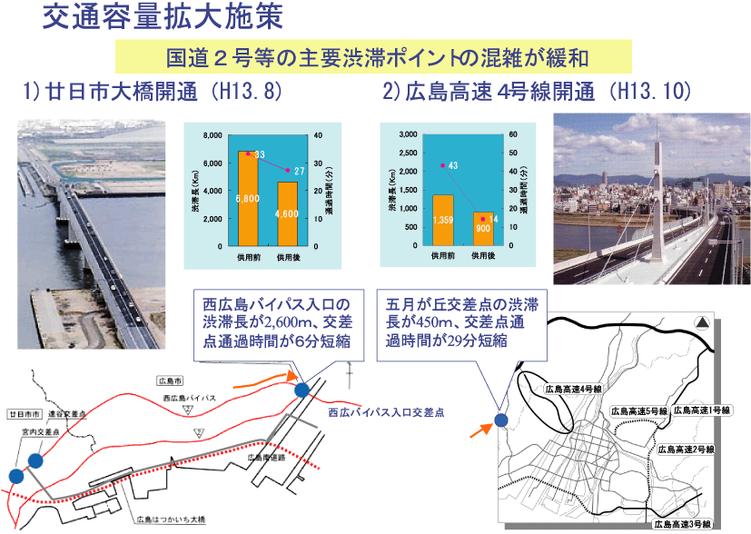 交通容量拡大施策