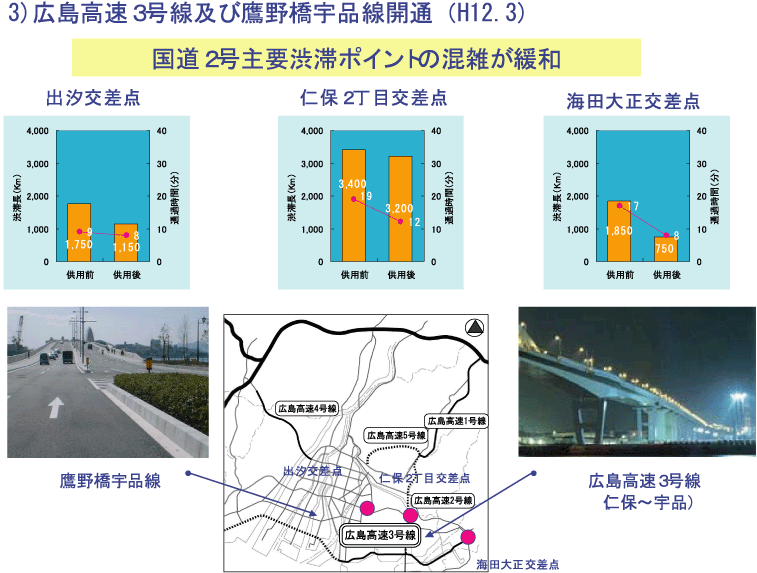 交通容量拡大施策