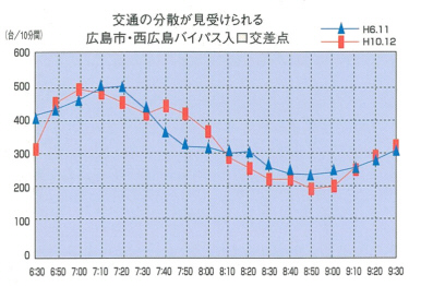 時差出勤で仕事も効率アップ