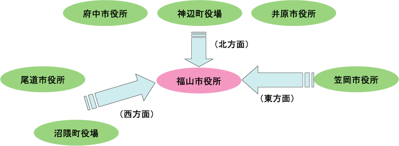 交通改善目標