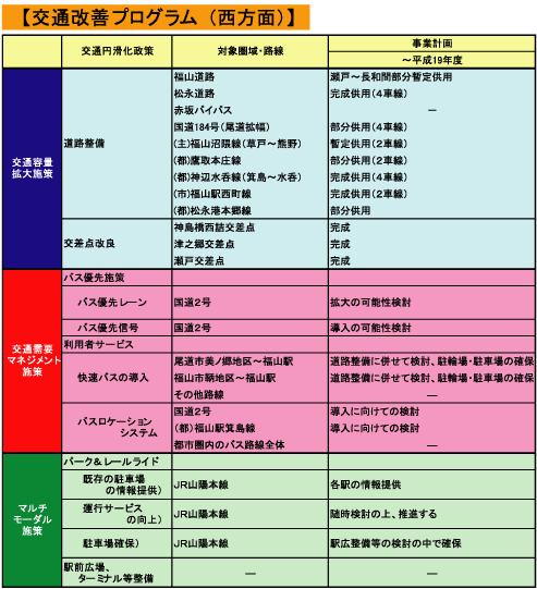 ②西・南方面