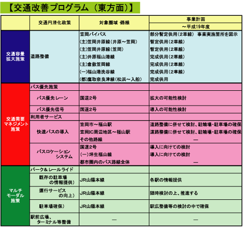 ③東方面